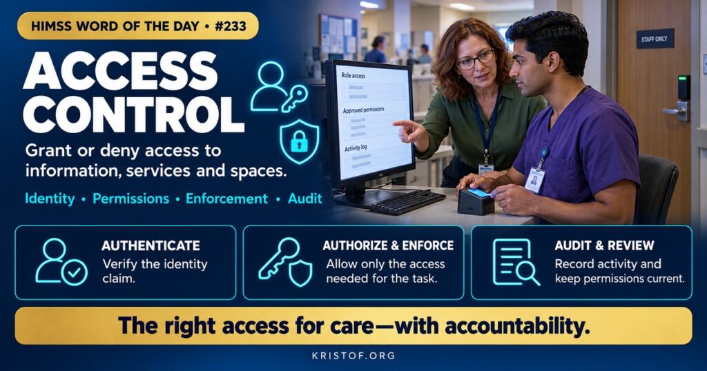 Illustration of access control in a hospital showing a badge reader at a door, a login screen with role-based permissions, and a nurse requesting emergency access with an audit log recording the event, HIMSS Word of the Day series by Eric Kristof, RN, CAHIMS.