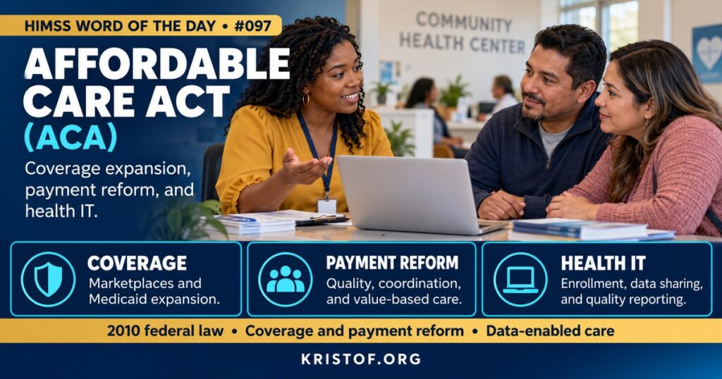 Illustration of the Affordable Care Act showing coverage through the health insurance marketplace and Medicaid alongside payment reform programs such as ACOs, readmission penalties, and the CMS Innovation Center, HIMSS Word of the Day series by Eric Kristof, RN, CAHIMS.