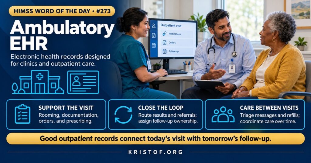 Illustration of an ambulatory EHR in a clinic showing a clinician and a nurse at an exam room workstation with visit documentation, an inbox of patient messages, and a schedule, HIMSS Word of the Day series by Eric Kristof, RN, CAHIMS.