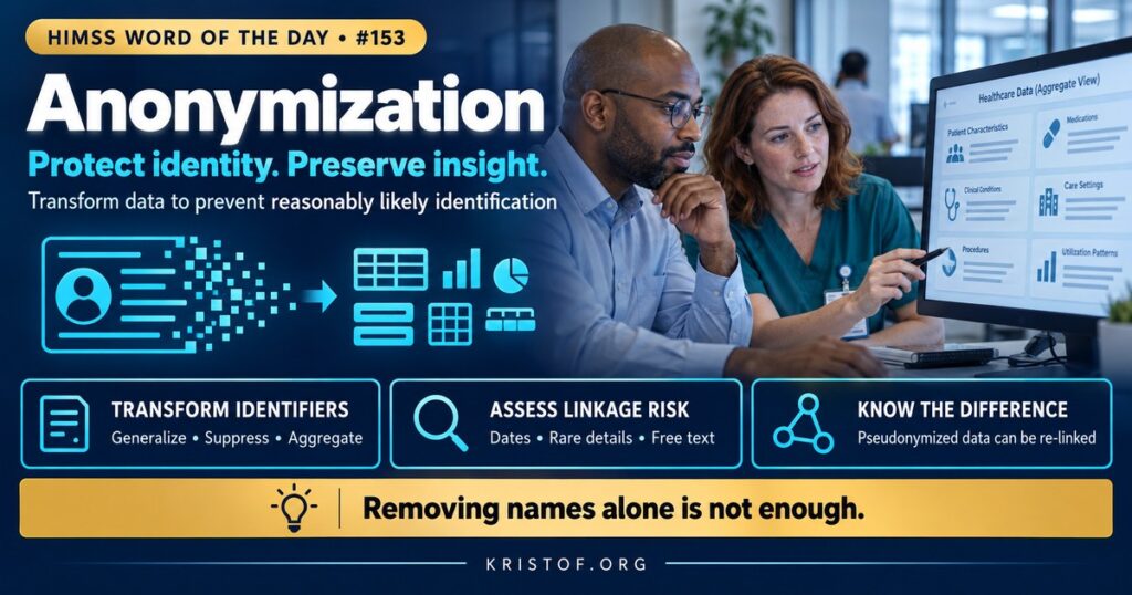 Illustration of health data anonymization showing patient records with names and identifiers removed or replaced by codes, alongside a warning about re-identification through linked datasets, HIMSS Word of the Day series by Eric Kristof, RN, CAHIMS.
