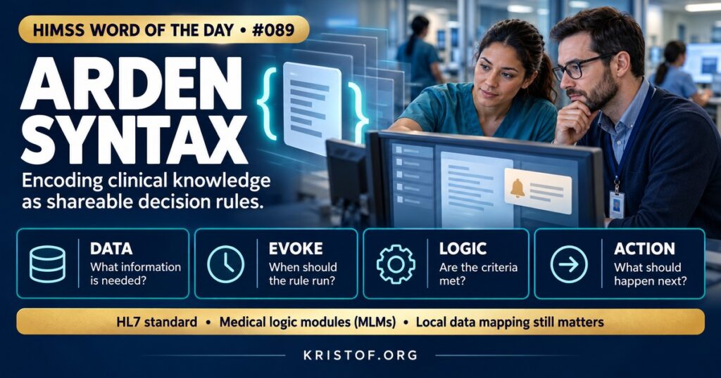 Illustration of an Arden Syntax medical logic module showing a clinical rule with evoke, logic, and action sections that triggers an alert in an EHR when a lab result meets defined criteria, HIMSS Word of the Day series by Eric Kristof, RN, CAHIMS.