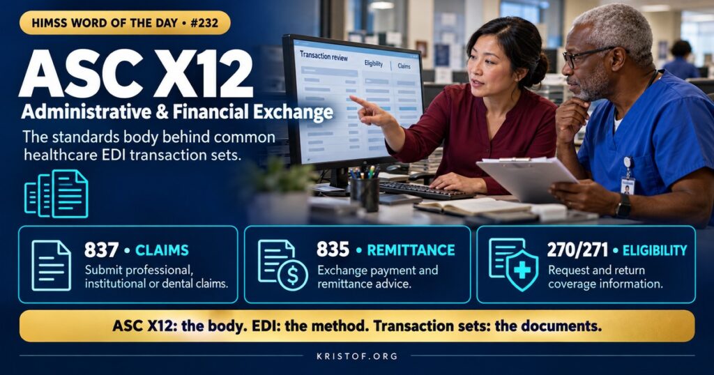 Illustration of ASC X12 EDI showing a claim file moving from a provider system through a clearinghouse to a health plan, with transaction set numbers 837, 835, and 270/271 labeled on the document flow, HIMSS Word of the Day series by Eric Kristof, RN, CAHIMS.