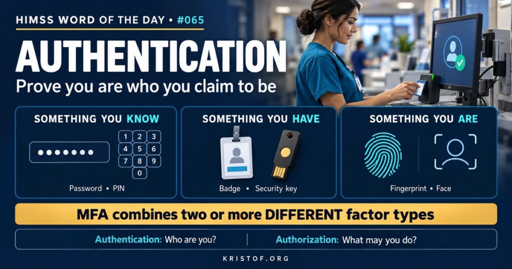 Illustration of authentication factors showing a password, a security key and badge, and a fingerprint, combining to verify a clinician's identity before access to the EHR, HIMSS Word of the Day series by Eric Kristof, RN, CAHIMS.