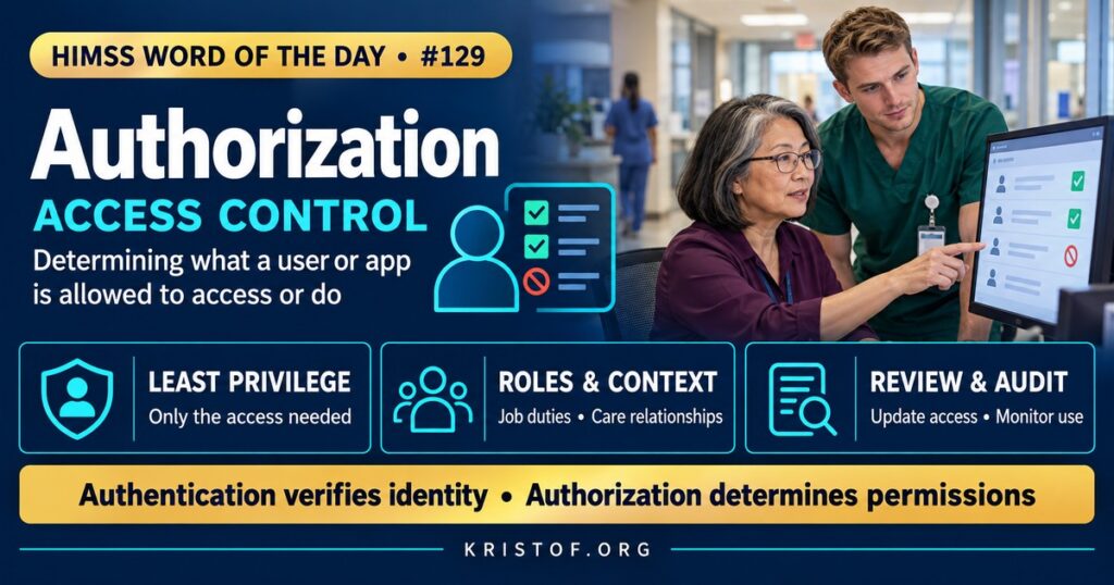 Illustration of authorization in health IT showing a clinician who has logged in being granted access to some EHR functions and denied others based on role and context, with an audit log recording each decision, HIMSS Word of the Day series by Eric Kristof, RN, CAHIMS.