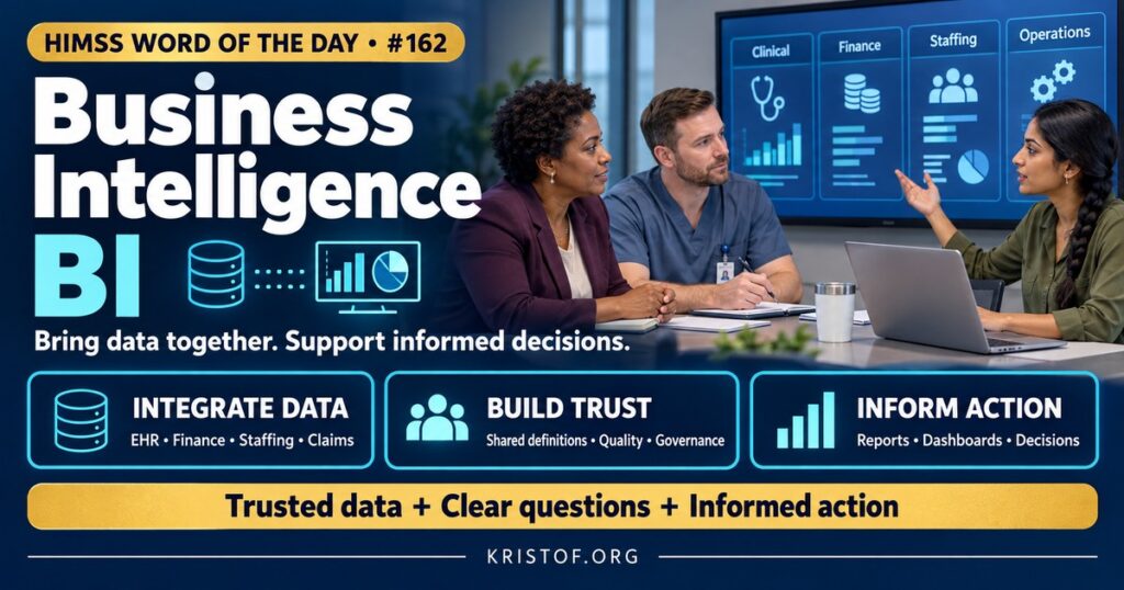 Illustration of healthcare business intelligence showing data flowing from the EHR, finance, and staffing systems into a data warehouse, then into dashboards and reports used by clinical and operational leaders, HIMSS Word of the Day series by Eric Kristof, RN, CAHIMS.