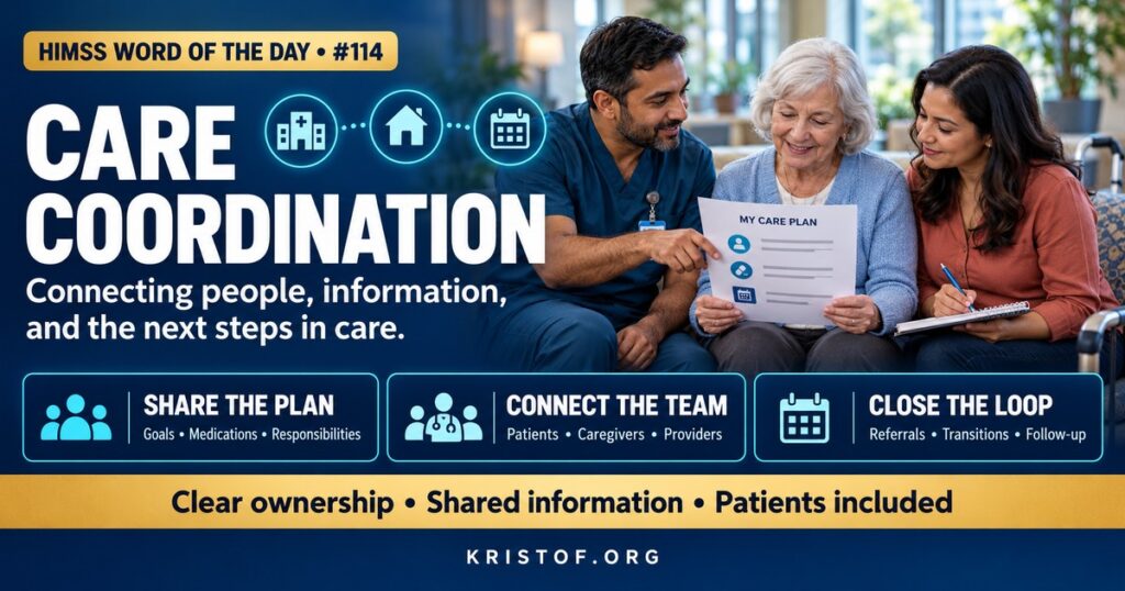 Illustration of care coordination showing a patient at the center connected to a primary care provider, specialists, a pharmacist, a home health nurse, and family through a shared care plan in the EHR, HIMSS Word of the Day series by Eric Kristof, RN, CAHIMS.