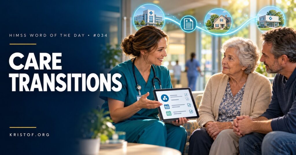 Diagram of care transitions showing a patient moving between home, emergency department, hospital unit, skilled nursing facility, and primary care, with records following each step, HIMSS Word of the Day series by Eric Kristof, RN, CAHIMS.