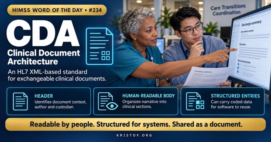 Illustration of a Clinical Document Architecture document showing a header, structured sections such as problems and medications, and human readable narrative beside coded XML entries, HIMSS Word of the Day series by Eric Kristof, RN, CAHIMS.