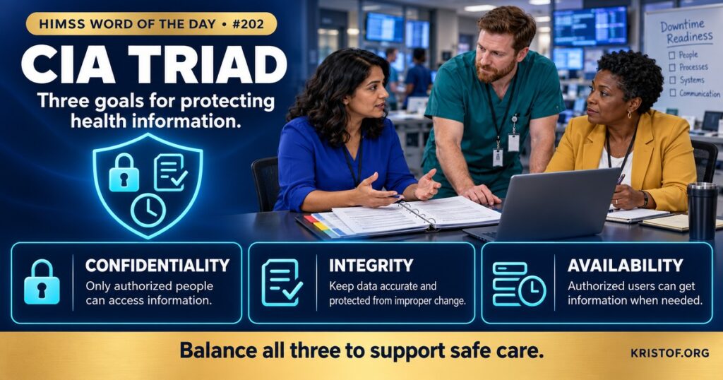 Illustration of the CIA triad as a triangle labeled confidentiality, integrity, and availability surrounding a patient record, with healthcare icons for access control, accurate data, and system uptime, HIMSS Word of the Day series by Eric Kristof, RN, CAHIMS.