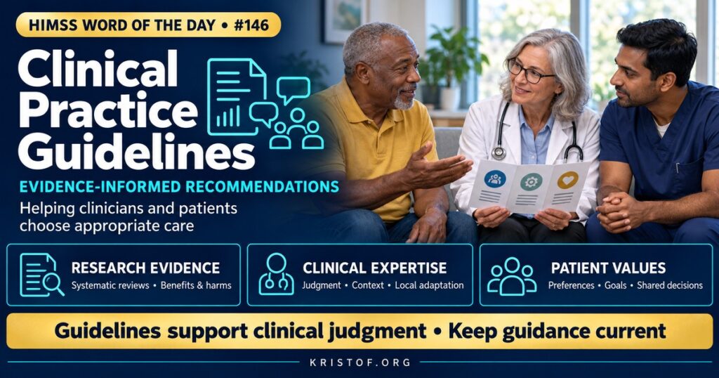 Illustration of clinical practice guidelines showing research evidence synthesized into graded recommendations, then translated into EHR order sets, care pathways, and decision support used by nurses and physicians, HIMSS Word of the Day series by Eric Kristof, RN, CAHIMS.