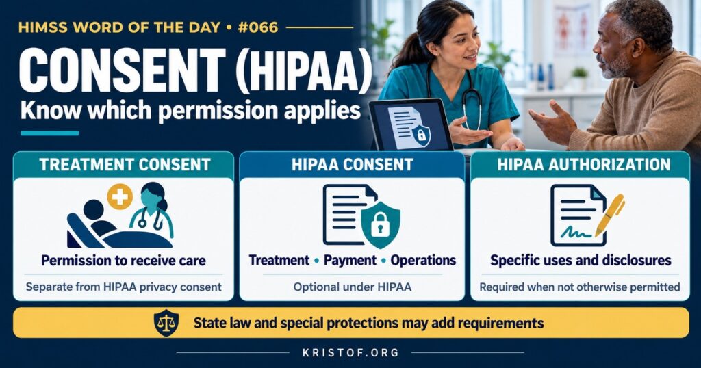 Illustration comparing three documents, HIPAA consent for treatment, payment, and operations, consent for treatment, and a HIPAA authorization, linked to a patient's privacy preferences in the EHR, HIMSS Word of the Day series by Eric Kristof, RN, CAHIMS.