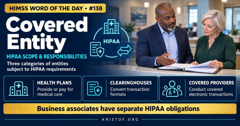 Illustration of HIPAA covered entities showing a health plan, a healthcare clearinghouse, and a hospital that bills electronically inside a HIPAA boundary, with business associates connected by agreements and consumer apps outside, HIMSS Word of the Day series by Eric Kristof, RN, CAHIMS.