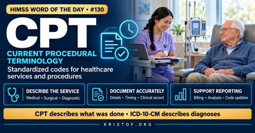 Illustration of CPT coding showing a clinical encounter documented in the EHR, translated into CPT procedure codes and ICD-10 diagnosis codes on a claim sent to a payer, HIMSS Word of the Day series by Eric Kristof, RN, CAHIMS.
