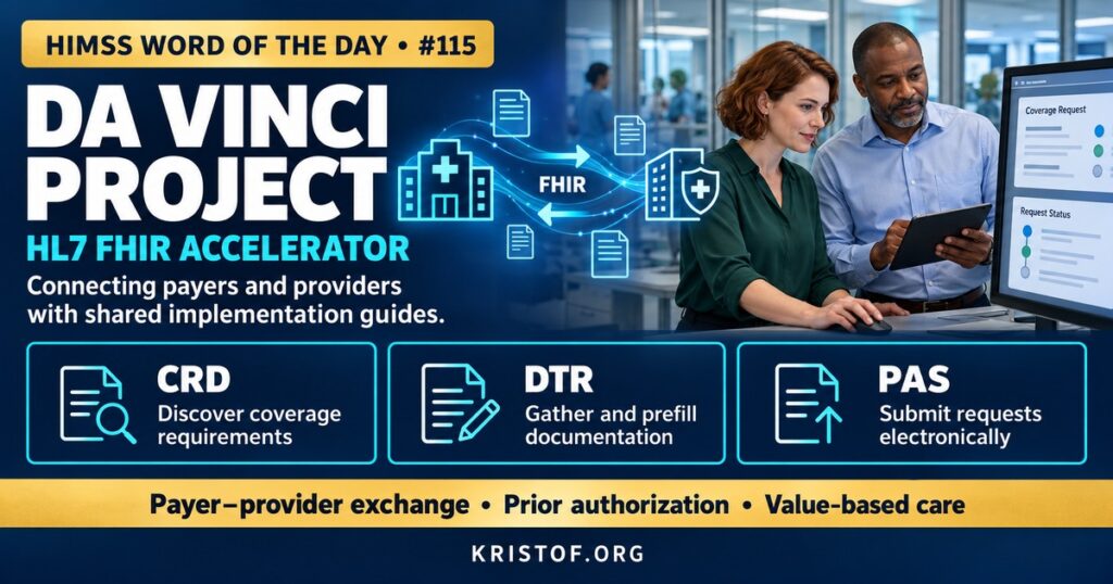 Illustration of the HL7 Da Vinci Project showing an EHR and a health plan exchanging coverage requirements, documentation, and prior authorization requests through FHIR APIs, HIMSS Word of the Day series by Eric Kristof, RN, CAHIMS.