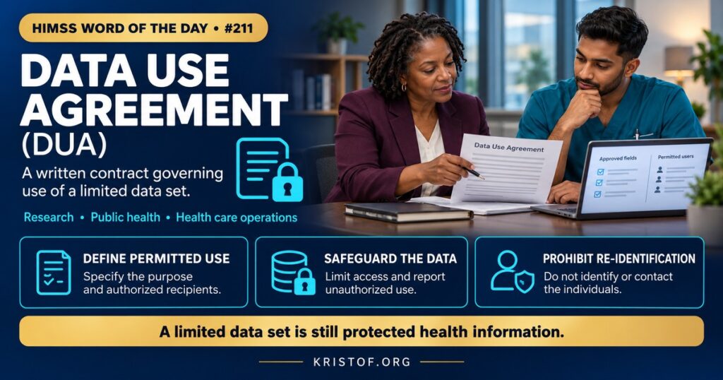 Illustration of a data use agreement showing a signed contract between a hospital and a research partner, a limited data set with direct identifiers removed, and a checklist of permitted uses and safeguards, HIMSS Word of the Day series by Eric Kristof, RN, CAHIMS.