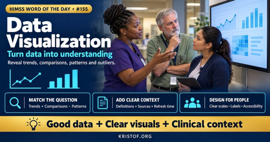 Illustration of healthcare data visualization showing a unit dashboard with run charts for falls and infections, a bed capacity heat map, and a patient vital sign trend graph, HIMSS Word of the Day series by Eric Kristof, RN, CAHIMS.