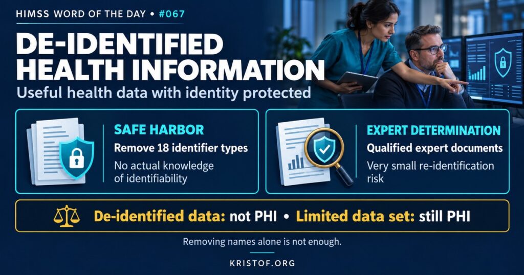 Illustration of de-identification showing a patient record with names, dates, addresses, and record numbers being removed, leaving clinical data suitable for research and analytics, HIMSS Word of the Day series by Eric Kristof, RN, CAHIMS.