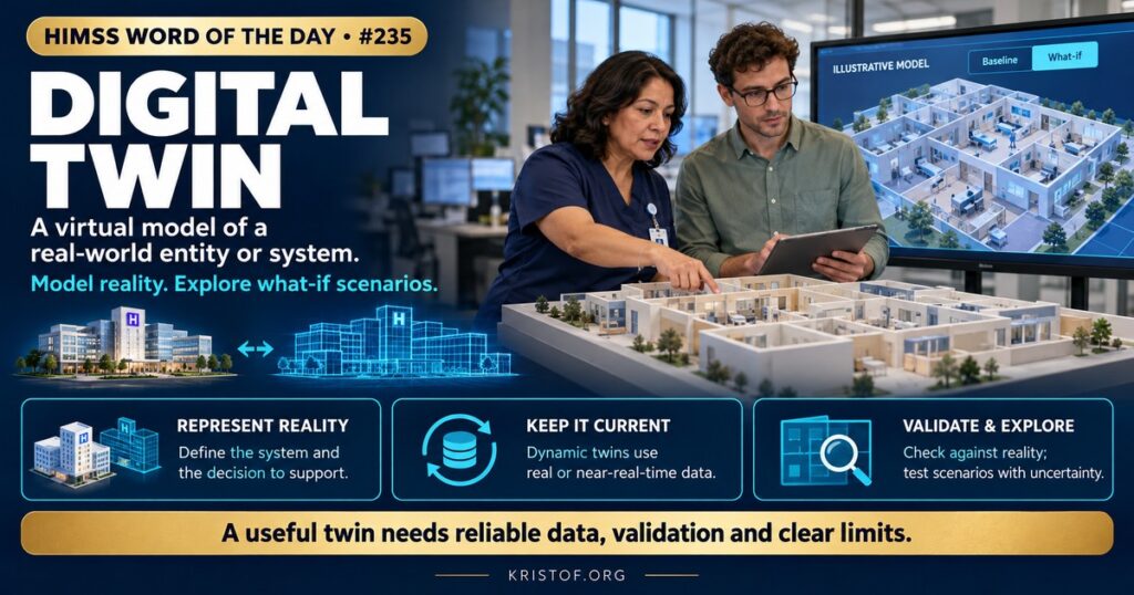 Illustration of a hospital digital twin showing a floor plan on a screen with live bed occupancy and patient flow arrows next to the real emergency department, HIMSS Word of the Day series by Eric Kristof, RN, CAHIMS.