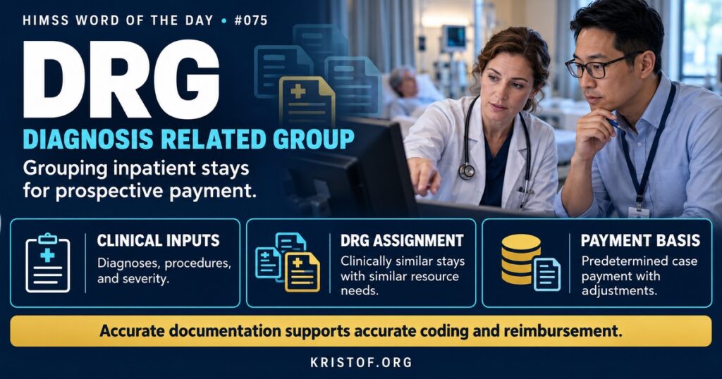Diagram of diagnosis related group assignment showing principal diagnosis, secondary diagnoses, procedures, and discharge status flowing through a grouper to an MS-DRG with a relative weight and payment, HIMSS Word of the Day series by Eric Kristof, RN, CAHIMS.