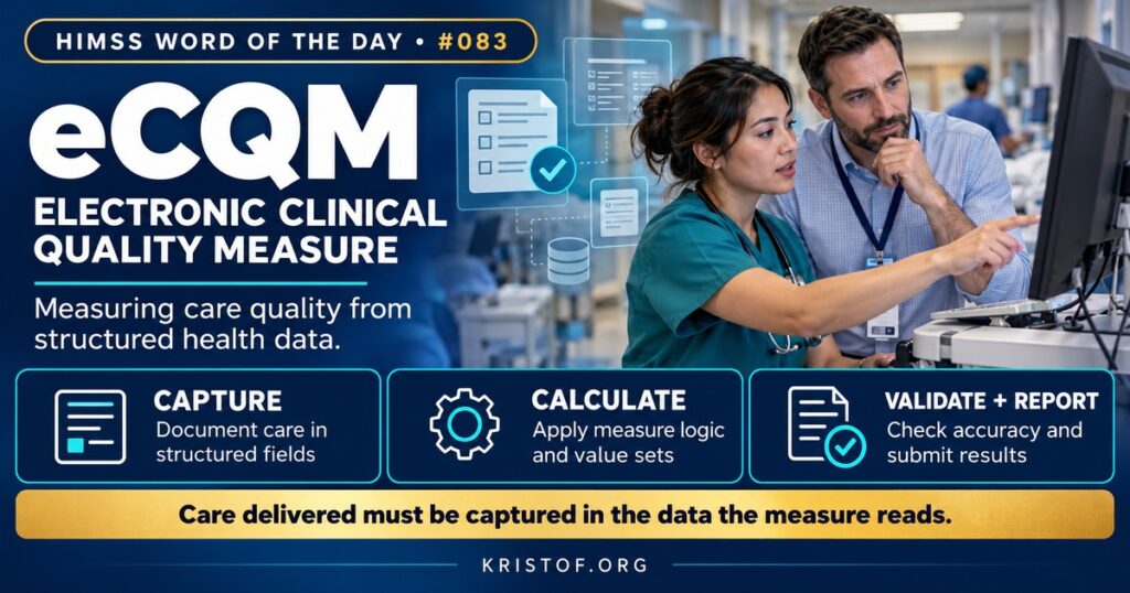 Illustration of electronic clinical quality measures showing structured EHR data flowing through measure logic into numerator and denominator counts and a QRDA report submitted to CMS, HIMSS Word of the Day series by Eric Kristof, RN, CAHIMS.