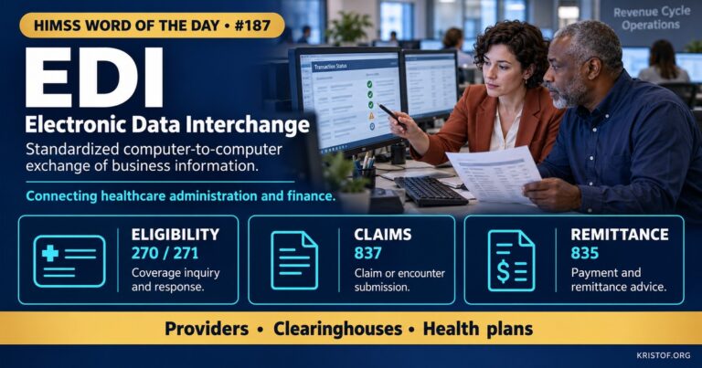 Illustration of healthcare electronic data interchange showing a hospital sending claims and eligibility requests through a clearinghouse to health plans and receiving remittance advice and authorization responses in X12 format, HIMSS Word of the Day series by Eric Kristof, RN, CAHIMS.