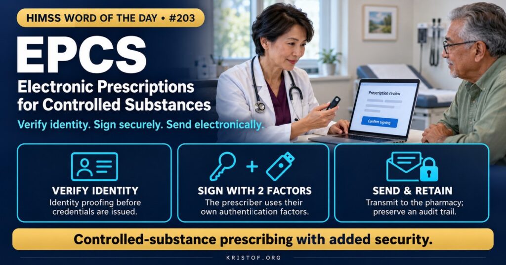 Illustration of electronic prescribing of controlled substances showing a prescriber signing with two-factor authentication on a tablet, a certified prescribing application, and a pharmacy receiving the prescription, HIMSS Word of the Day series by Eric Kristof, RN, CAHIMS.