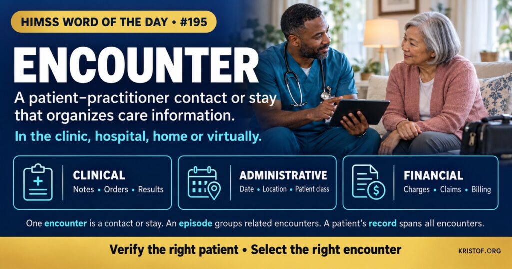 Illustration of a patient encounter as a central hub connecting registration, orders, nursing documentation, results, and billing across ambulatory, inpatient, emergency, home, and virtual care settings, HIMSS Word of the Day series by Eric Kristof, RN, CAHIMS.