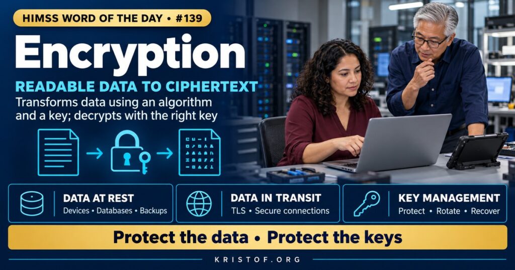 Illustration of encryption in healthcare showing readable patient data transformed into ciphertext with a key, protecting a laptop, a server, and data moving between a clinic and a hospital, HIMSS Word of the Day series by Eric Kristof, RN, CAHIMS.