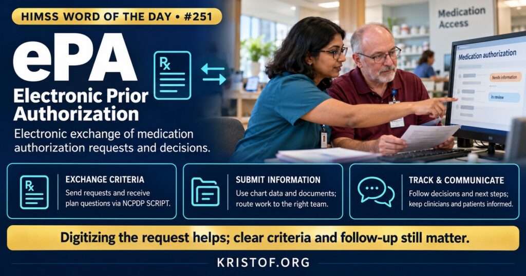 Illustration of electronic prior authorization showing a prescriber's EHR screen with a medication order, a payer questionnaire, and an approval returned in real time, with a pharmacy waiting for the result, HIMSS Word of the Day series by Eric Kristof, RN, CAHIMS.