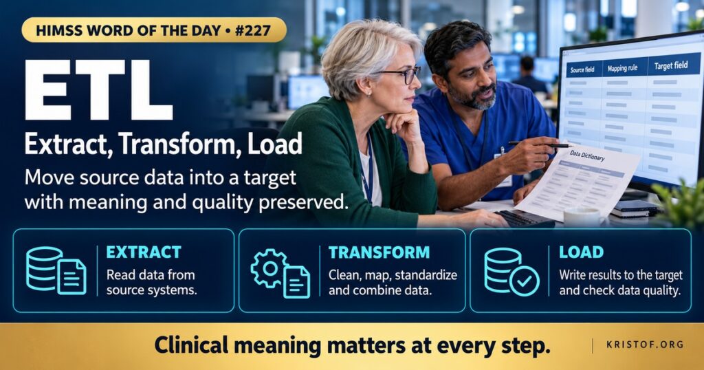 Illustration of ETL showing data extracted from EHR, laboratory, and billing systems, transformed through mapping rules and lookup tables, and loaded into a data warehouse with quality check indicators, HIMSS Word of the Day series by Eric Kristof, RN, CAHIMS.