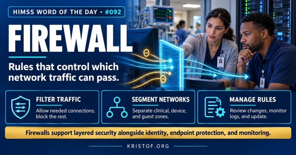 Illustration of firewalls in a hospital network separating the internet, guest Wi-Fi, clinical systems, and medical device segments, with rules allowing approved traffic and blocking threats, HIMSS Word of the Day series by Eric Kristof, RN, CAHIMS.
