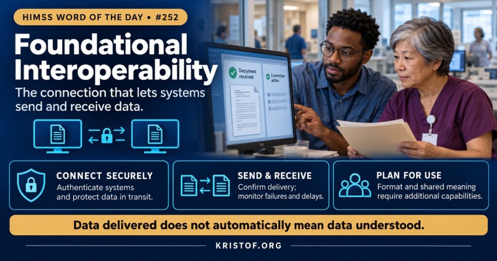 Illustration of foundational interoperability showing two hospital systems linked by a secure network connection, with a lock and a handshake icon, and a question mark over the data exchanged, HIMSS Word of the Day series by Eric Kristof, RN, CAHIMS.