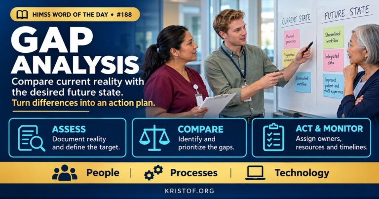 Illustration of gap analysis showing a current-state workflow and a future-state workflow side by side, with identified gaps, prioritized actions, and owners bridging the difference, HIMSS Word of the Day series by Eric Kristof, RN, CAHIMS.