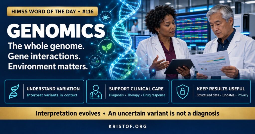 Illustration of genomics in healthcare showing a DNA double helix, a genomic test report with classified variants, and structured results feeding decision support in the EHR, HIMSS Word of the Day series by Eric Kristof, RN, CAHIMS.