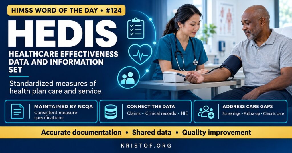 Illustration of HEDIS quality measurement showing health plan scorecards for preventive screenings and chronic disease control, with clinical data from EHRs closing care gaps, HIMSS Word of the Day series by Eric Kristof, RN, CAHIMS.