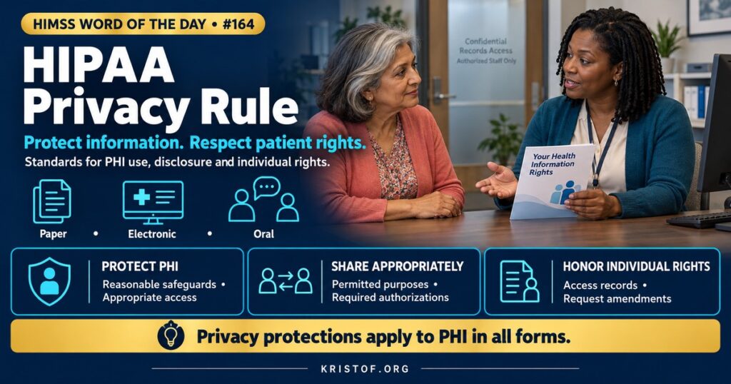 Illustration of the HIPAA Privacy Rule showing protected health information in paper, verbal, and electronic forms, with permitted disclosures for treatment, payment, and operations and patient rights such as access and amendment, HIMSS Word of the Day series by Eric Kristof, RN, CAHIMS.