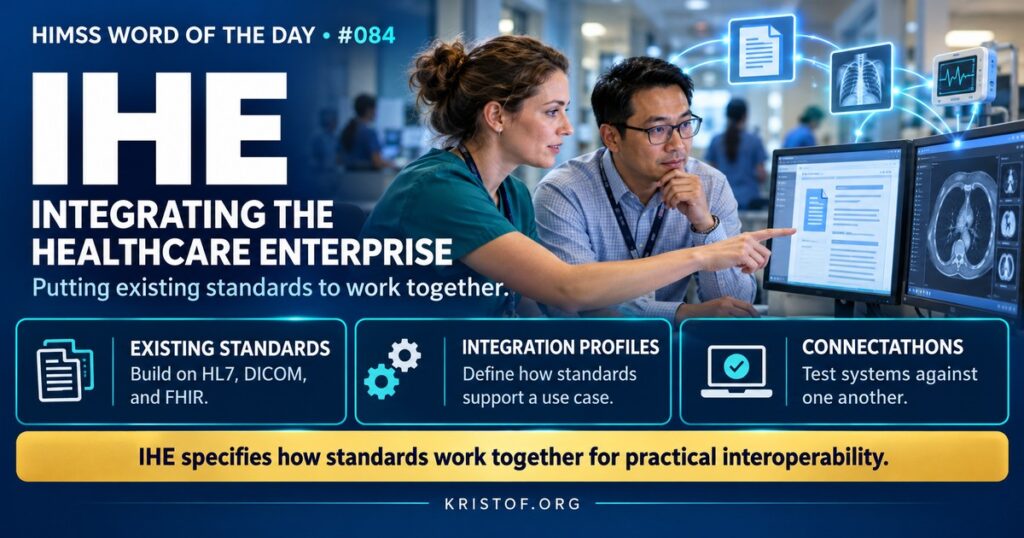 Illustration of Integrating the Healthcare Enterprise showing an integration profile combining HL7, DICOM, and FHIR standards so that EHR, imaging, and exchange systems from different vendors connect at a Connectathon, HIMSS Word of the Day series by Eric Kristof, RN, CAHIMS.