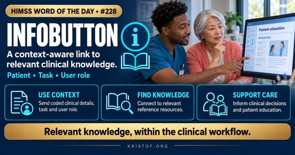 Illustration of an infobutton showing a small information icon beside a medication in an EHR, sending patient context to a knowledge resource that returns a relevant drug monograph and patient education page, HIMSS Word of the Day series by Eric Kristof, RN, CAHIMS.