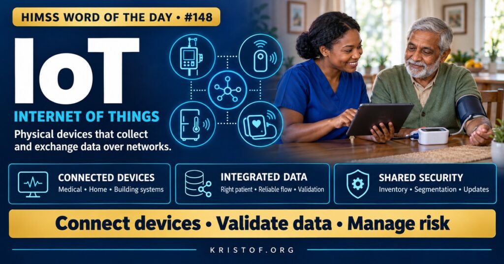 Illustration of the Internet of Things in healthcare showing connected infusion pumps, patient monitors, smart beds, location tags, and home devices sending data to the EHR through a segmented, monitored hospital network, HIMSS Word of the Day series by Eric Kristof, RN, CAHIMS.
