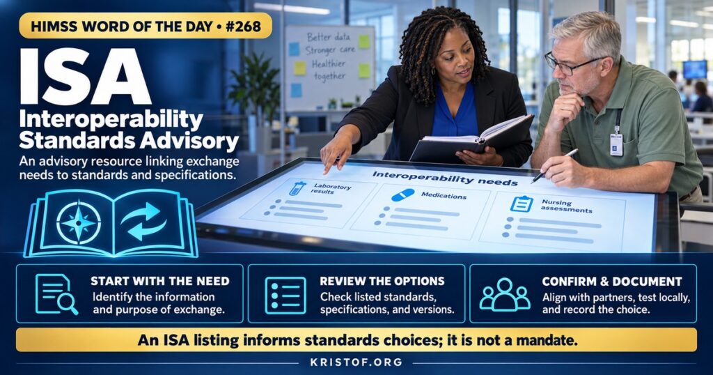 Illustration of the Interoperability Standards Advisory showing a catalog of interoperability needs such as laboratory, medications, and nursing, each linked to standards with adoption level markers, HIMSS Word of the Day series by Eric Kristof, RN, CAHIMS.