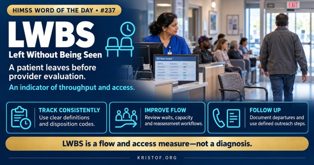 Illustration of an emergency department waiting room with a triage desk, a wait-time board, and a patient walking toward the exit while a nurse reviews a dashboard of LWBS rate, HIMSS Word of the Day series by Eric Kristof, RN, CAHIMS.
