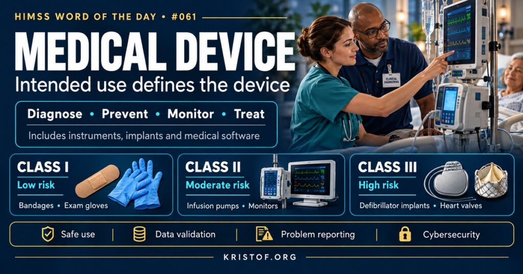 Illustration of medical devices in a hospital room including an infusion pump, patient monitor, and implant, alongside a tablet showing software as a medical device, connected to the EHR, HIMSS Word of the Day series by Eric Kristof, RN, CAHIMS.