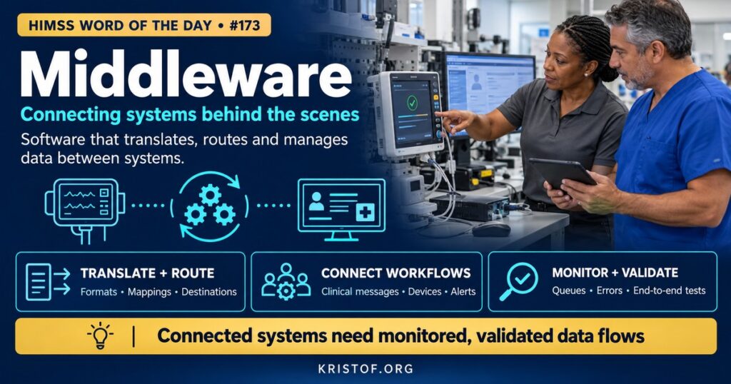 Illustration of healthcare middleware showing an integration layer translating and routing messages between an EHR, laboratory system, pharmacy system, medical devices, and nurse mobile phones, HIMSS Word of the Day series by Eric Kristof, RN, CAHIMS.