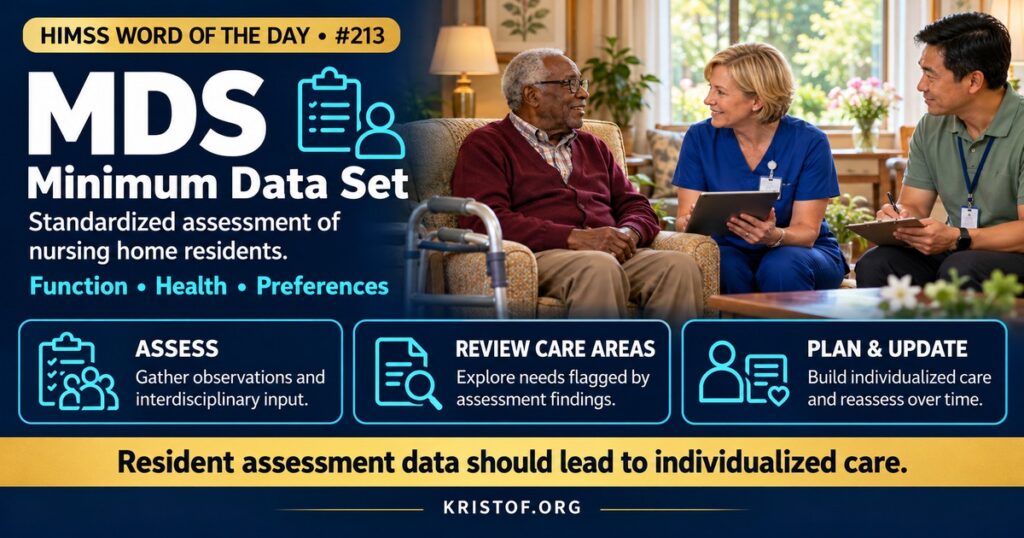 Illustration of the nursing home Minimum Data Set showing a nurse assessing a resident, a structured assessment form feeding a care plan, and data flowing to a national database, HIMSS Word of the Day series by Eric Kristof, RN, CAHIMS.
