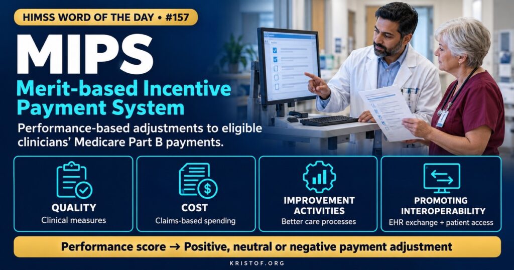 Illustration of the Merit-based Incentive Payment System showing four performance categories, quality, cost, improvement activities, and Promoting Interoperability, combining into a final score that adjusts Medicare payments, HIMSS Word of the Day series by Eric Kristof, RN, CAHIMS.