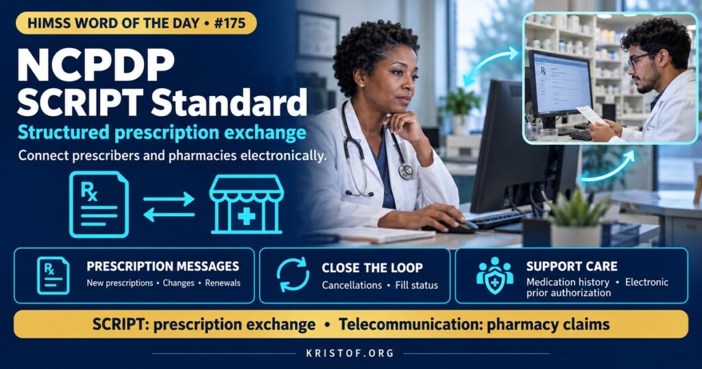 Illustration of the NCPDP SCRIPT standard showing electronic prescription messages for new prescriptions, renewals, changes, cancellations, and medication history flowing between a prescriber's EHR, an intermediary network, and a pharmacy, HIMSS Word of the Day series by Eric Kristof, RN, CAHIMS.
