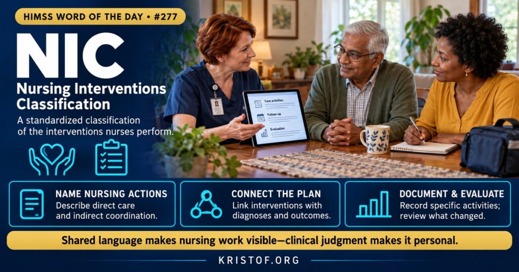 Illustration of the Nursing Interventions Classification showing a nurse selecting an intervention card linked to a diagnosis and an outcome in an electronic care plan, HIMSS Word of the Day series by Eric Kristof, RN, CAHIMS.