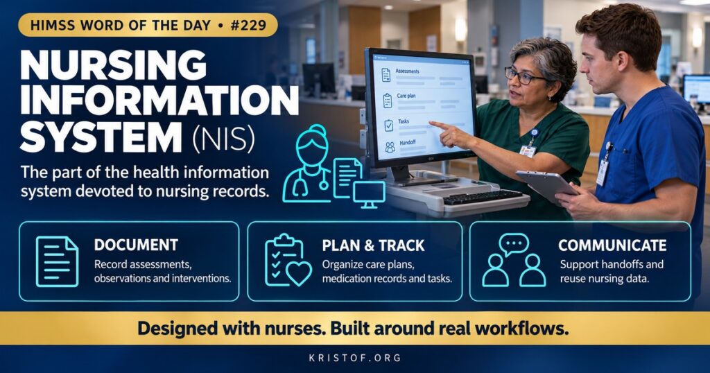 Illustration of a nursing information system showing a nurse at a bedside tablet documenting an assessment, structured nursing record screens, and links to medication administration and care plans, HIMSS Word of the Day series by Eric Kristof, RN, CAHIMS.