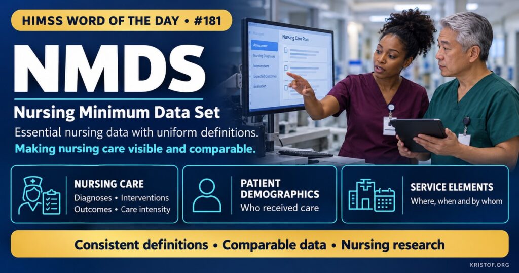 Illustration of the Nursing Minimum Data Set showing nursing diagnoses, interventions, outcomes, and intensity of care recorded in standardized fields and combined with patient demographics and service elements for analysis, HIMSS Word of the Day series by Eric Kristof, RN, CAHIMS.