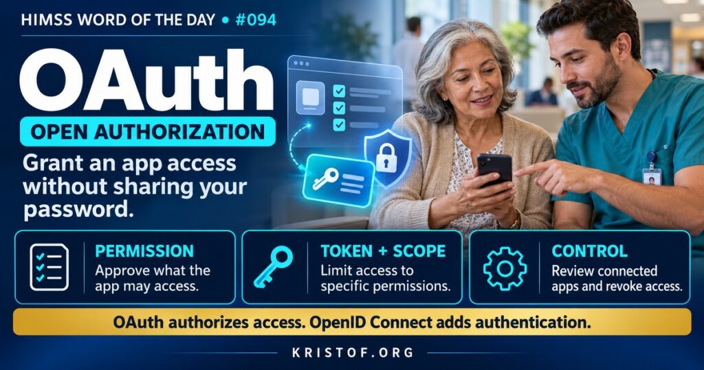 Diagram of OAuth authorization showing a patient approving a health app's request, the EHR authorization server issuing a limited access token, and the app using the token to read FHIR data, HIMSS Word of the Day series by Eric Kristof, RN, CAHIMS.